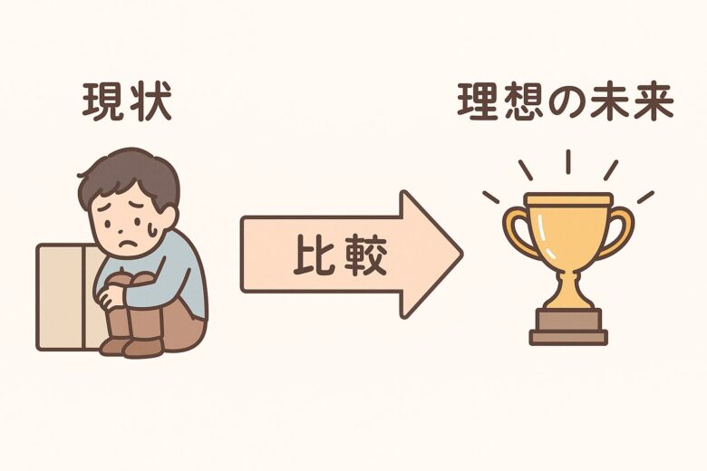 メンタル・コントラスト