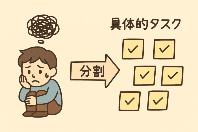 チャンク化