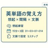 英単語 覚え方